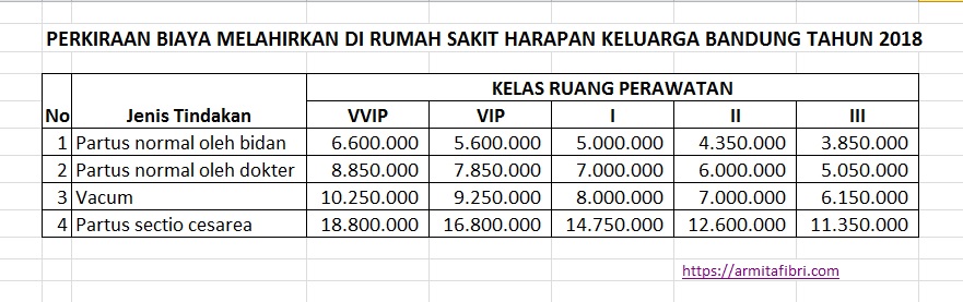 Detail Biaya Kuret Di Rumah Sakit Nomer 41