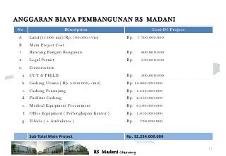 Detail Biaya Mendirikan Rumah Sakit Nomer 2