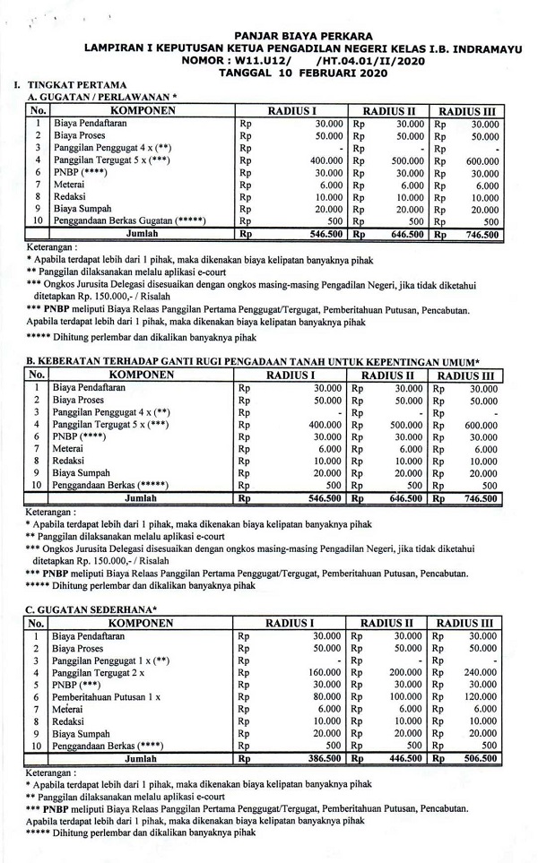 Detail Biaya Mengurus Surat Cerai Nomer 6