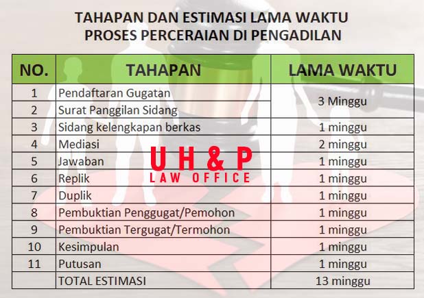 Detail Biaya Mengurus Surat Cerai Nomer 8