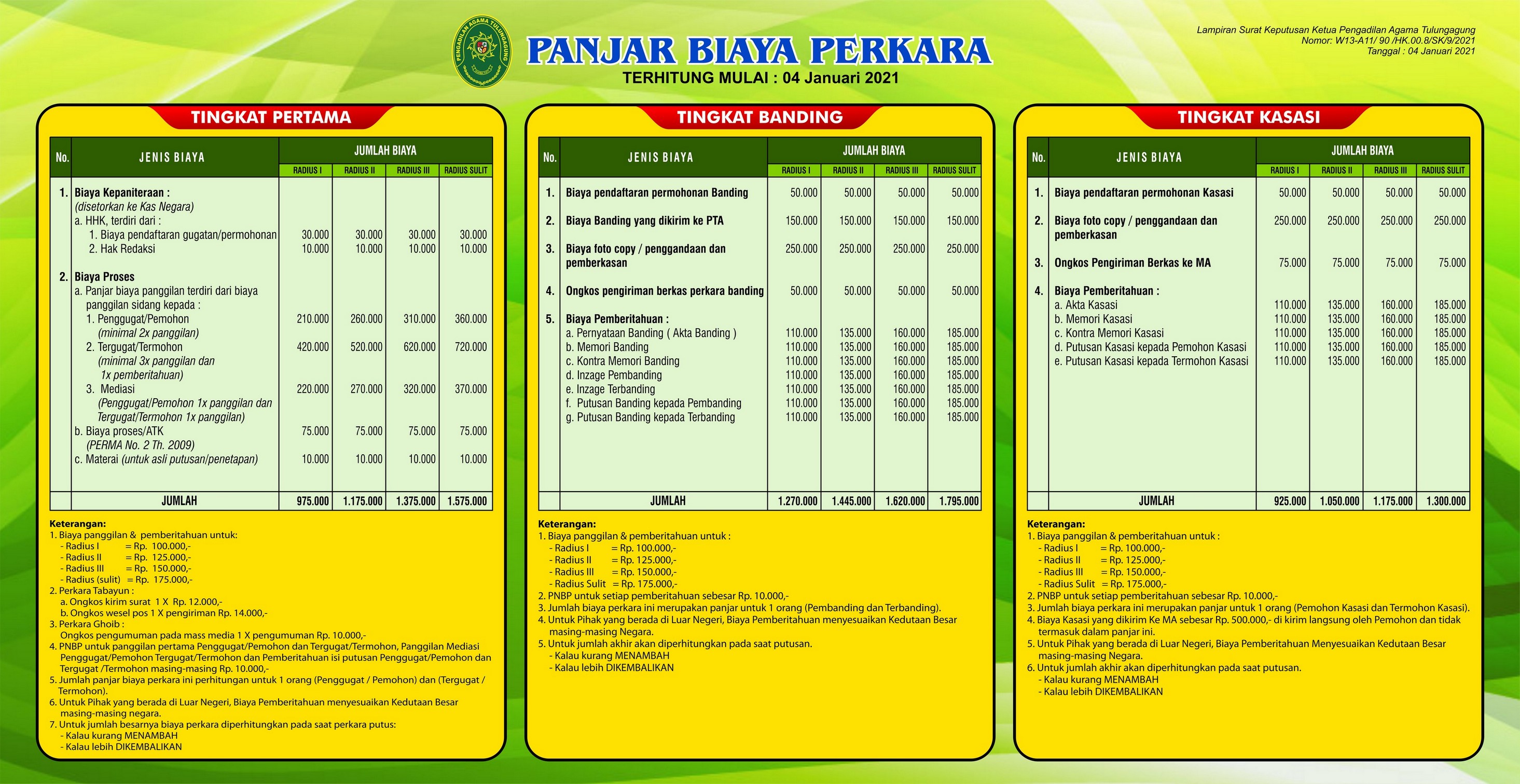 Detail Biaya Mengurus Surat Cerai Nomer 16