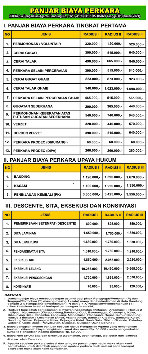 Detail Biaya Mengurus Surat Cerai Nomer 3