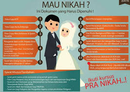 Detail Biaya Mengurus Surat Nikah Nomer 6