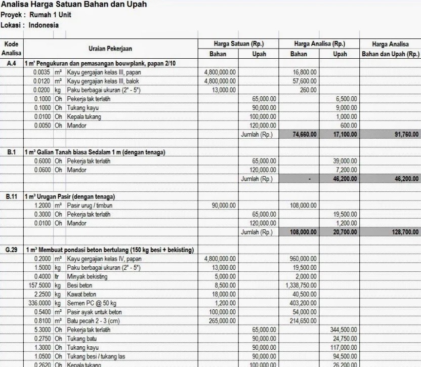 Detail Biaya Meningkat Rumah Nomer 10