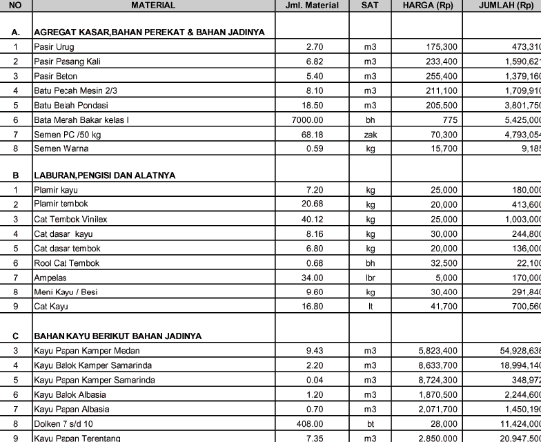 Detail Biaya Meningkat Rumah Nomer 18