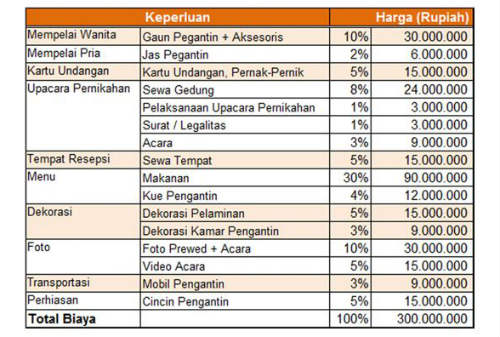 Detail Biaya Nikah Di Rumah Nomer 13