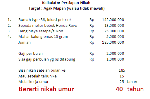 Detail Biaya Nikah Sederhana Di Rumah Nomer 51