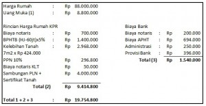 Detail Biaya Over Kredit Rumah Di Bank Btn Nomer 13