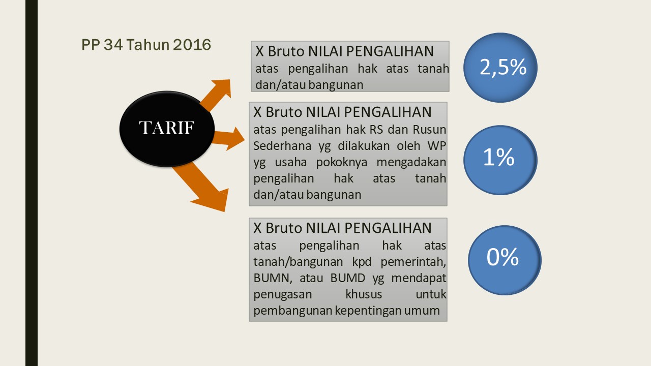 Detail Biaya Pajak Jual Beli Rumah Nomer 9