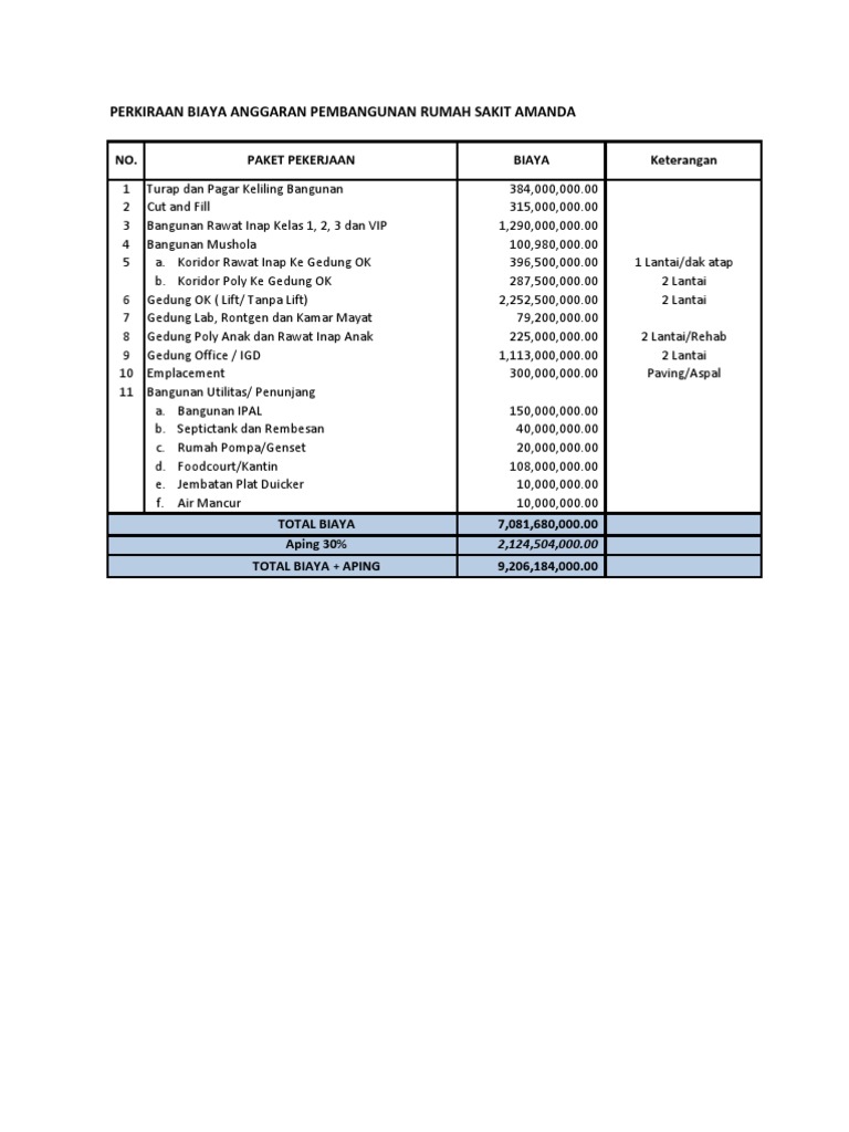 Detail Biaya Pembangunan Rumah Sakit Nomer 10