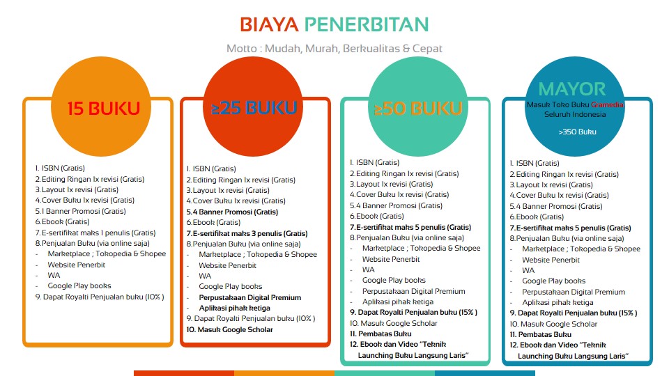 Detail Biaya Penerbitan Buku Nomer 10