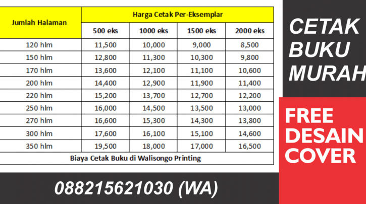 Detail Biaya Penerbitan Buku Nomer 13