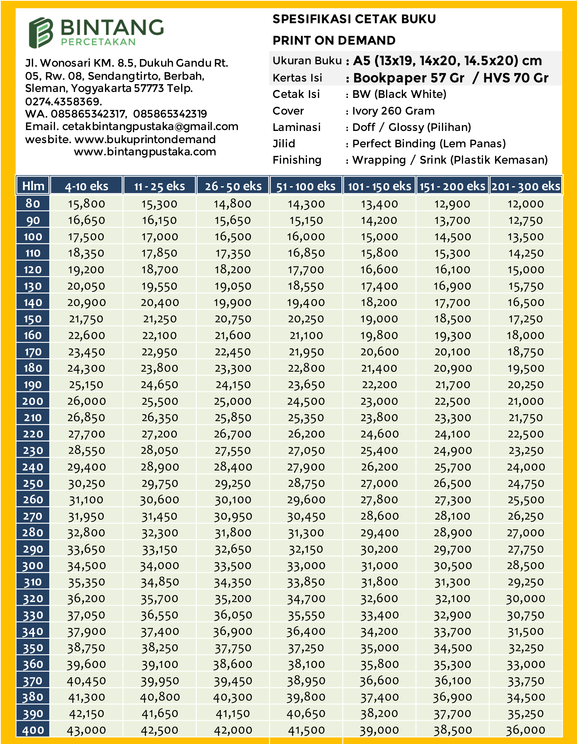 Detail Biaya Penerbitan Buku Nomer 20