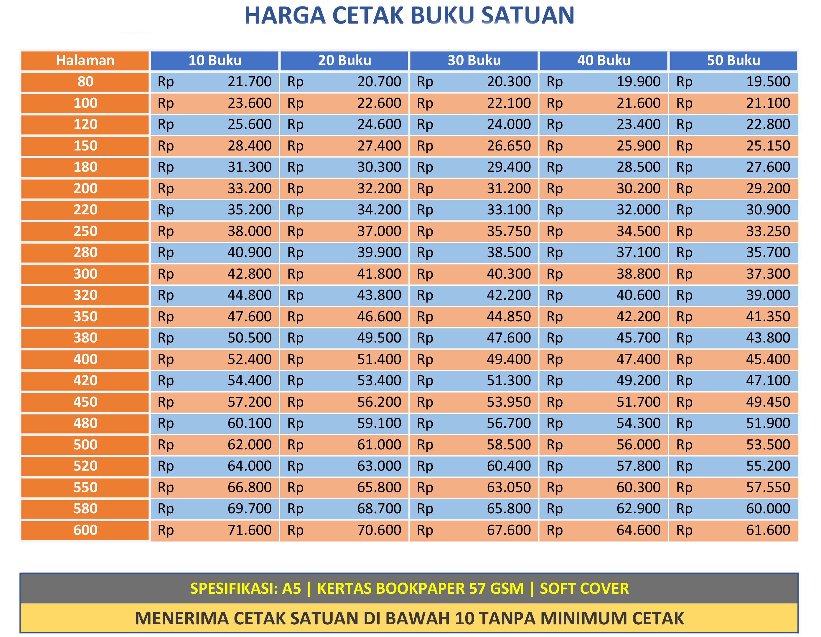 Detail Biaya Penerbitan Buku Nomer 24