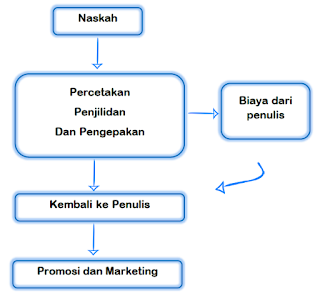Detail Biaya Penerbitan Buku Nomer 39