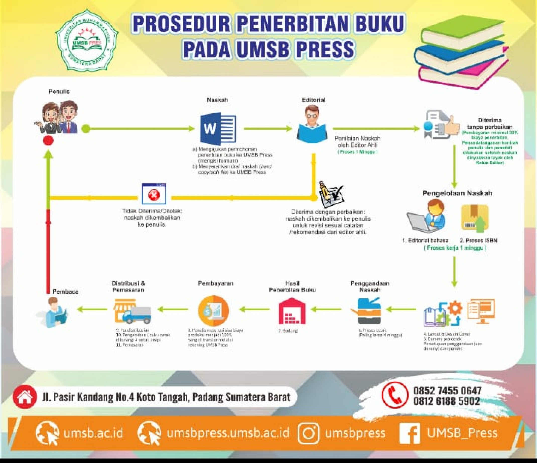 Detail Biaya Penerbitan Buku Nomer 43