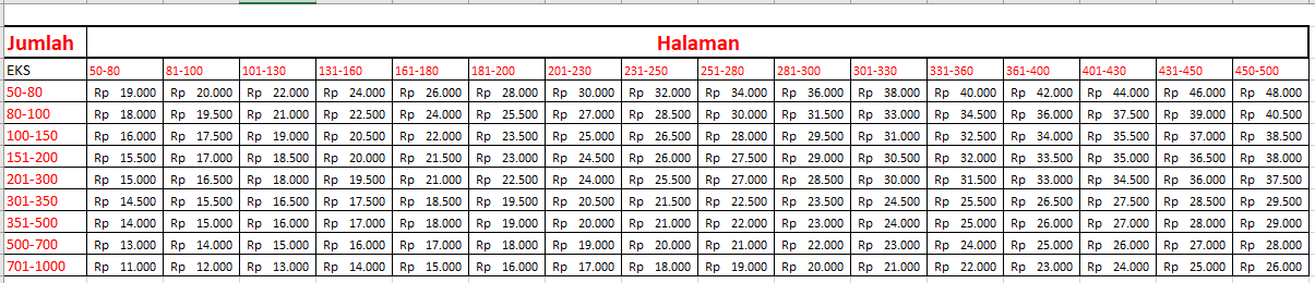 Detail Biaya Penerbitan Buku Nomer 44