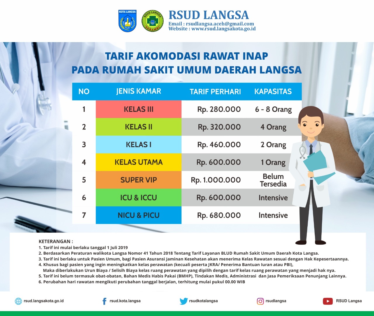 Biaya Rawat Inap Rumah Sakit Umum - KibrisPDR