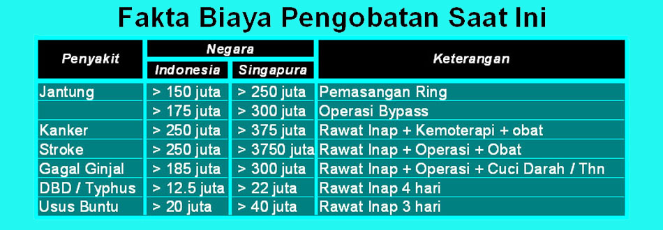 Detail Biaya Rawat Inap Rumah Sakit Umum Nomer 4