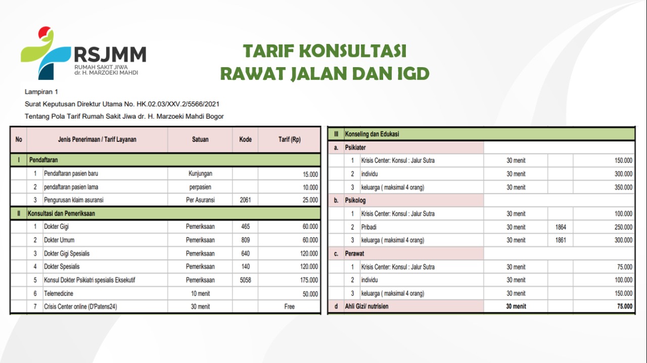 Detail Biaya Rumah Sakit Jiwa Nomer 17