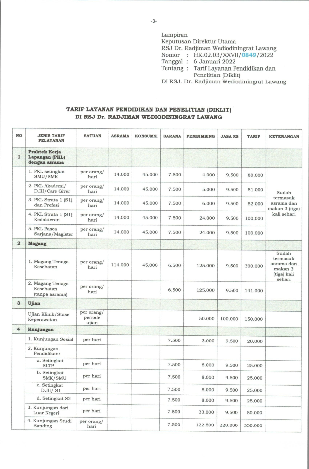 Detail Biaya Rumah Sakit Jiwa Nomer 3