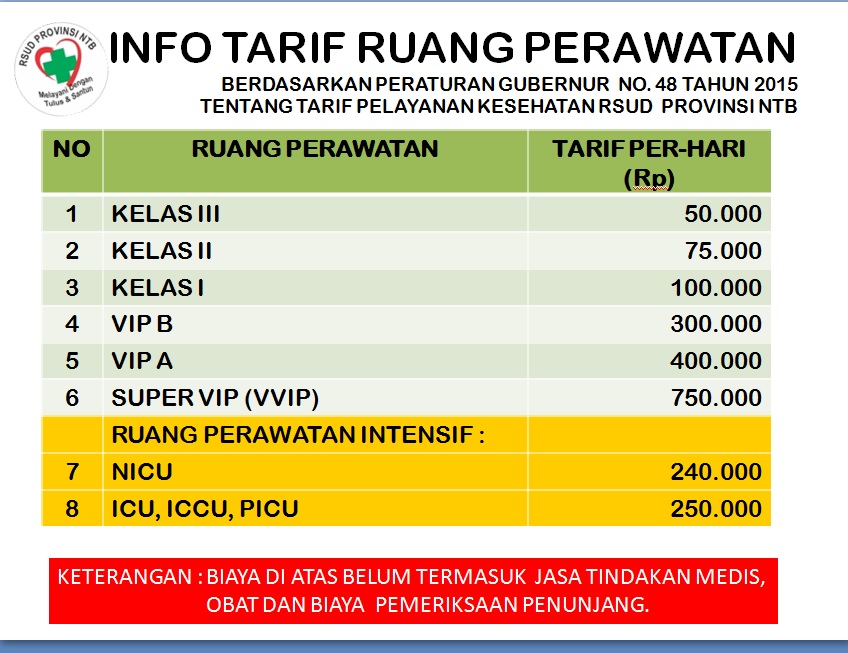 Biaya Rumah Sakit Umum - KibrisPDR