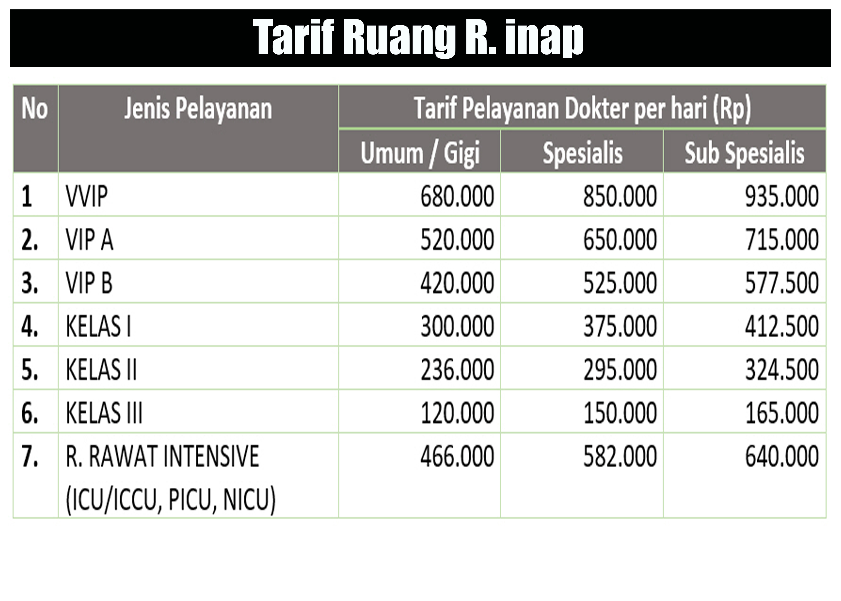 Detail Biaya Rumah Sakit Umum Nomer 9