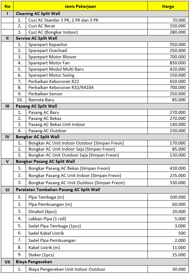 Detail Biaya Service Ac Rumah Nomer 10