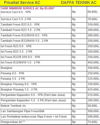 Detail Biaya Service Ac Rumah Nomer 15