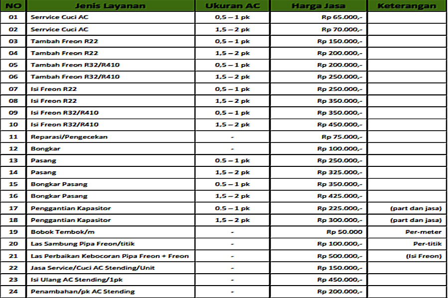 Detail Biaya Service Ac Rumah Nomer 19