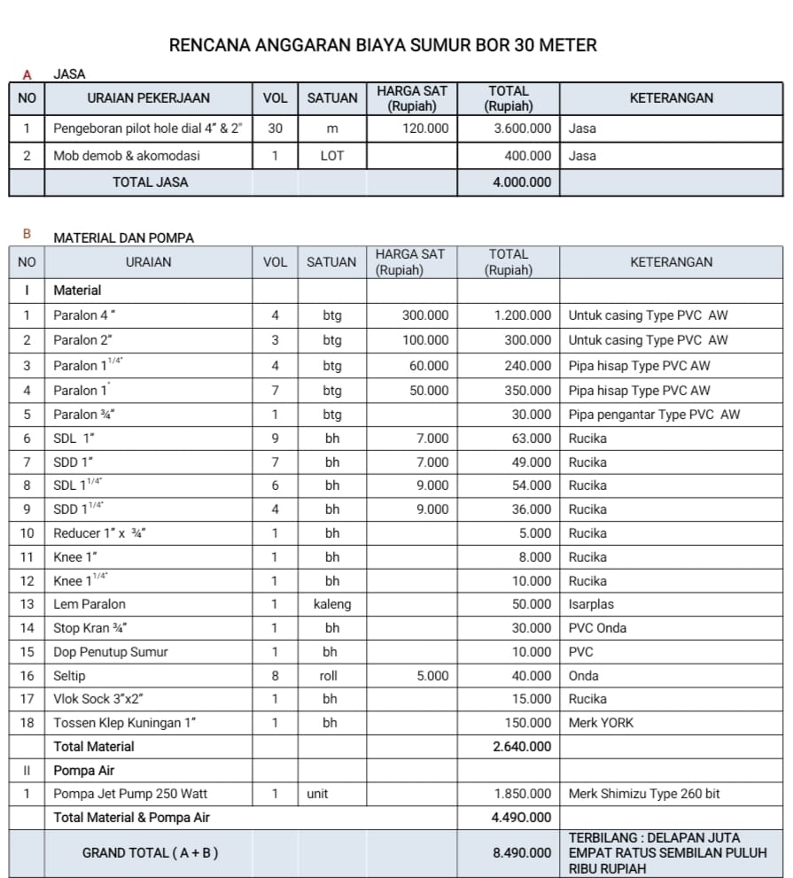 Detail Biaya Sumur Bor Rumah Nomer 2