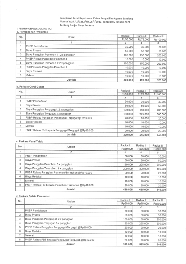 Detail Biaya Urus Surat Cerai Nomer 6