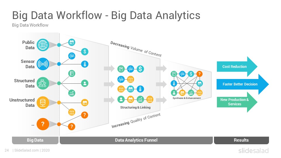 Detail Big Data Powerpoint Template Free Nomer 11