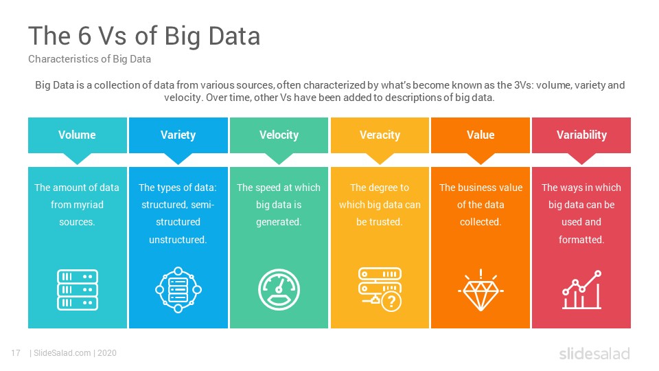 Detail Big Data Powerpoint Template Free Nomer 17