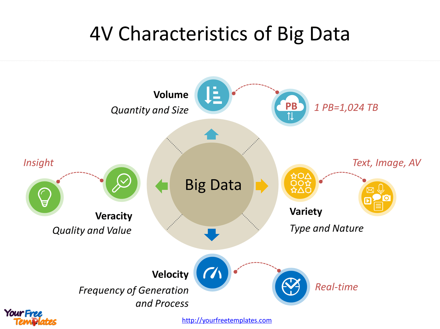 Detail Big Data Powerpoint Template Free Nomer 22