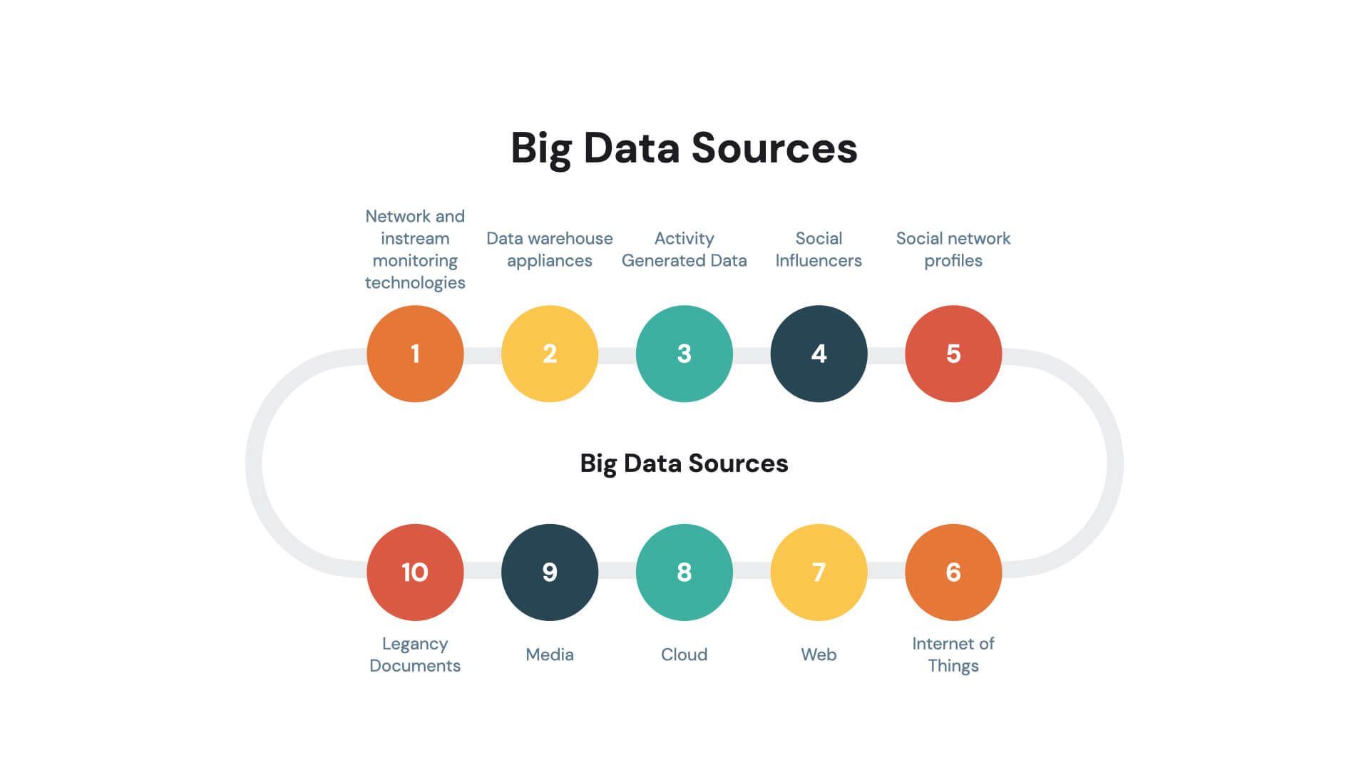 Detail Big Data Powerpoint Template Free Nomer 23