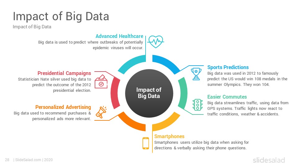 Detail Big Data Powerpoint Template Free Nomer 25