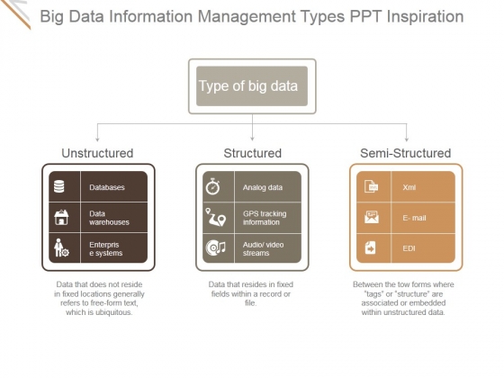 Detail Big Data Powerpoint Template Free Nomer 31