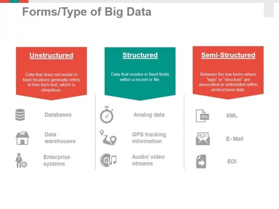 Detail Big Data Powerpoint Template Free Nomer 36