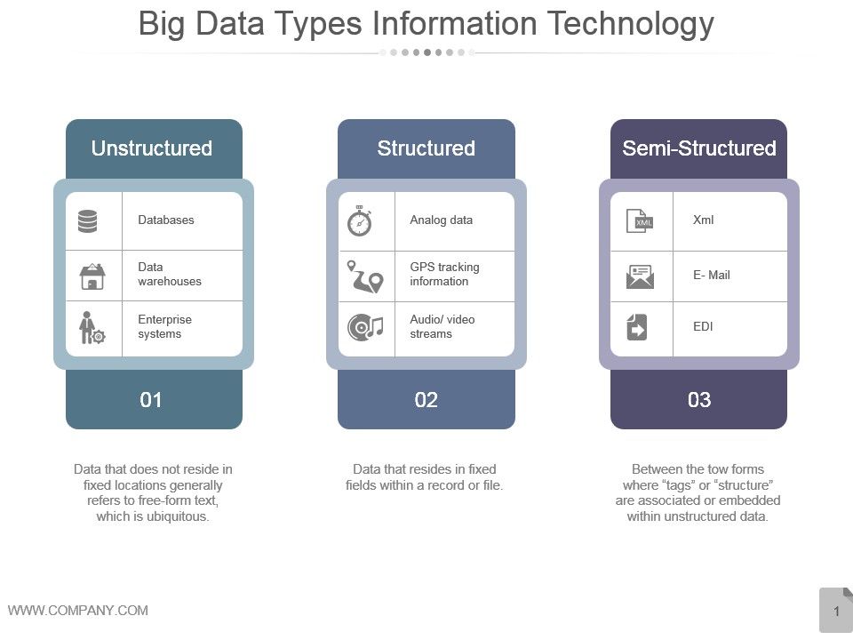 Detail Big Data Powerpoint Template Free Nomer 39