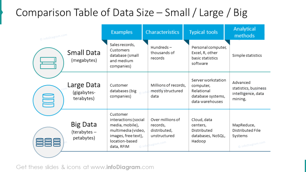 Detail Big Data Powerpoint Template Free Nomer 42