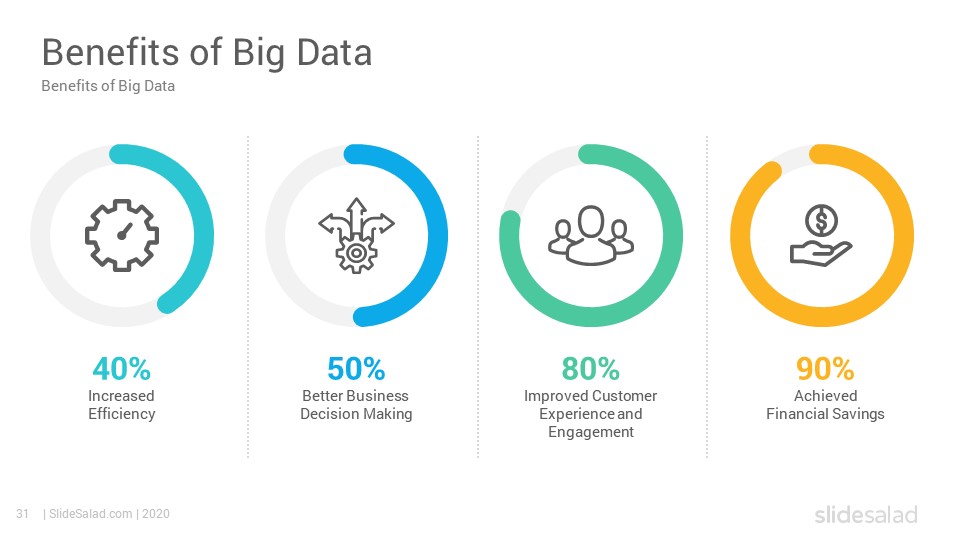 Detail Big Data Powerpoint Template Free Nomer 45