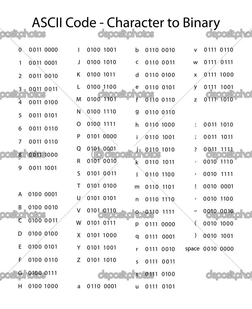 Detail Binary Code Adalah Nomer 35