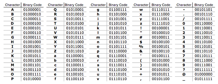 Detail Binary Code Adalah Nomer 46