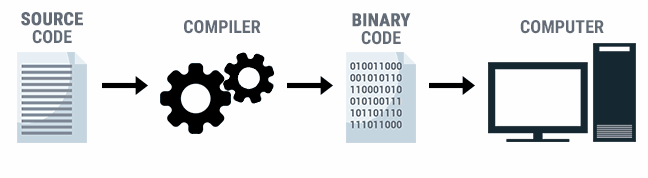 Detail Binary Code Adalah Nomer 47