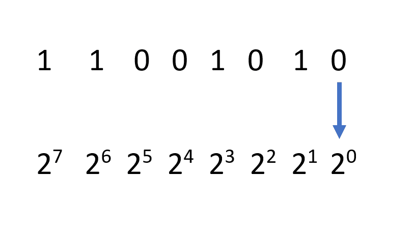 Detail Binary Code Adalah Nomer 48