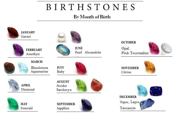 Detail Birthstone Font Free Download Nomer 21