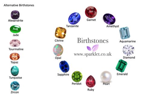 Detail Birthstone Font Free Download Nomer 31