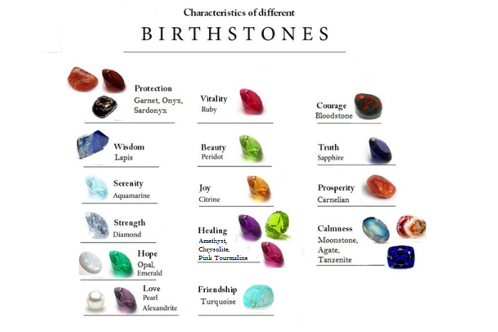 Detail Birthstone Font Free Download Nomer 35
