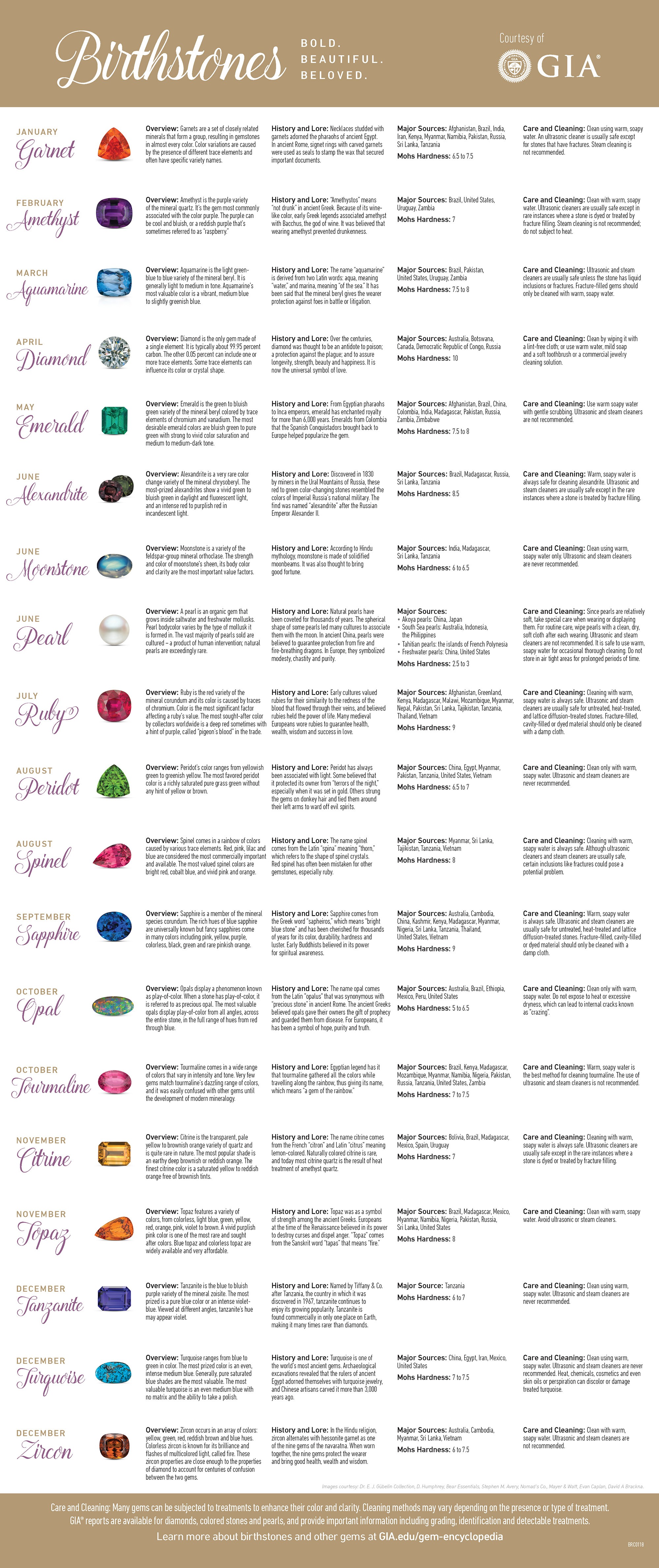 Detail Birthstone Font Free Download Nomer 37